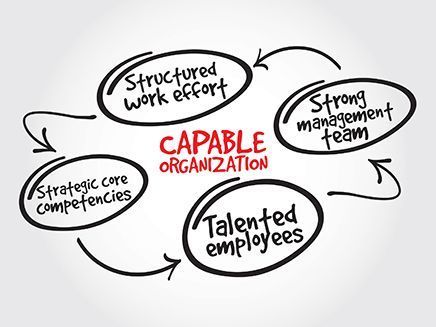 Can you afford not to invest in organizational development?